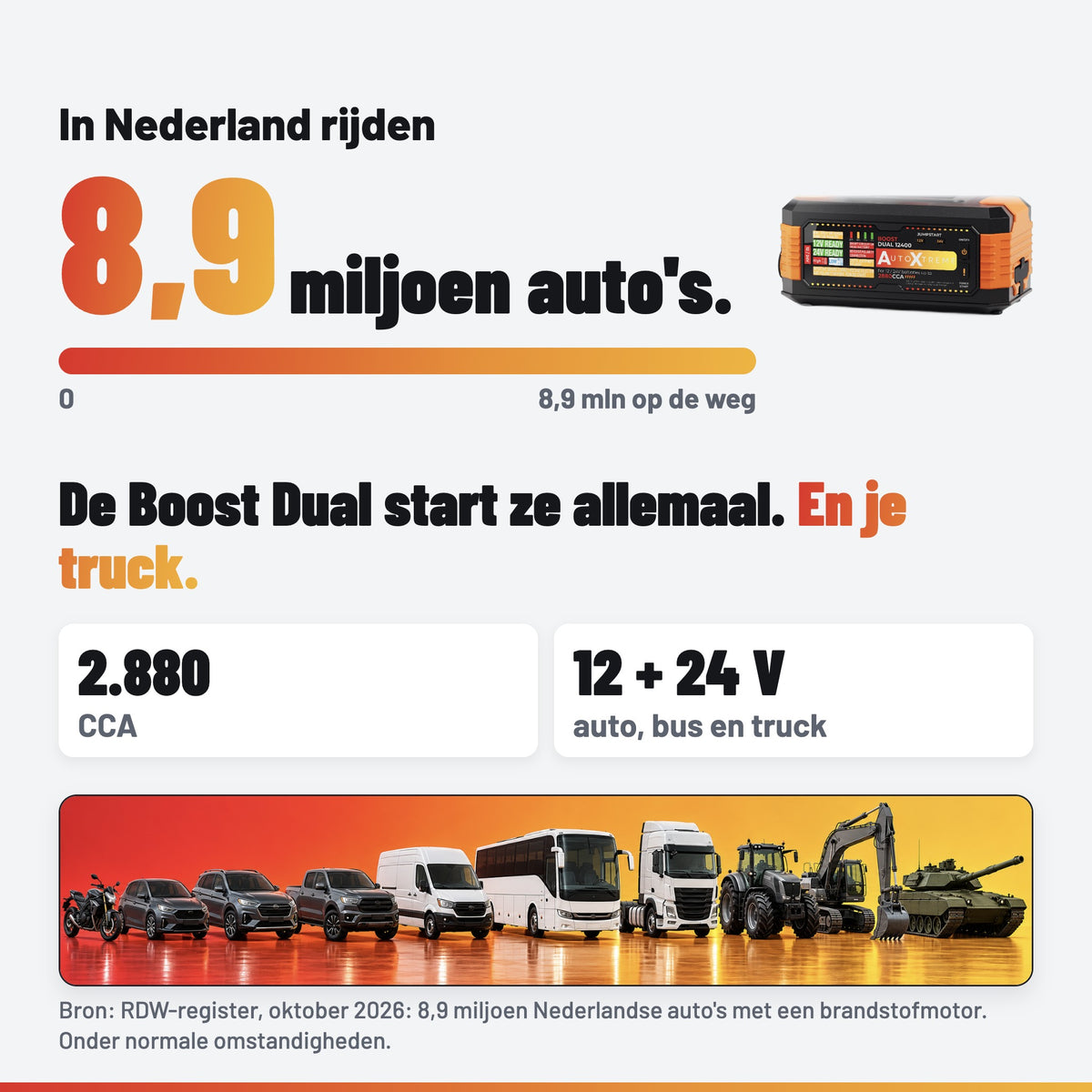 AutoXtreme Boost Dual 12400: geschikt