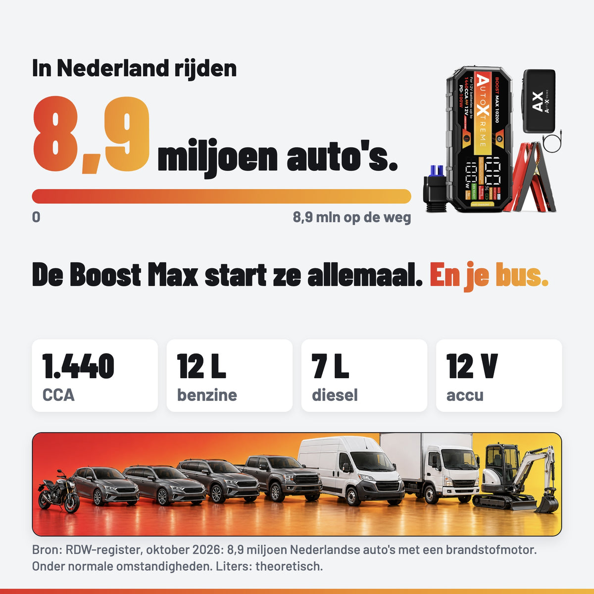 AutoXtreme Boost Max 10200: geschikt