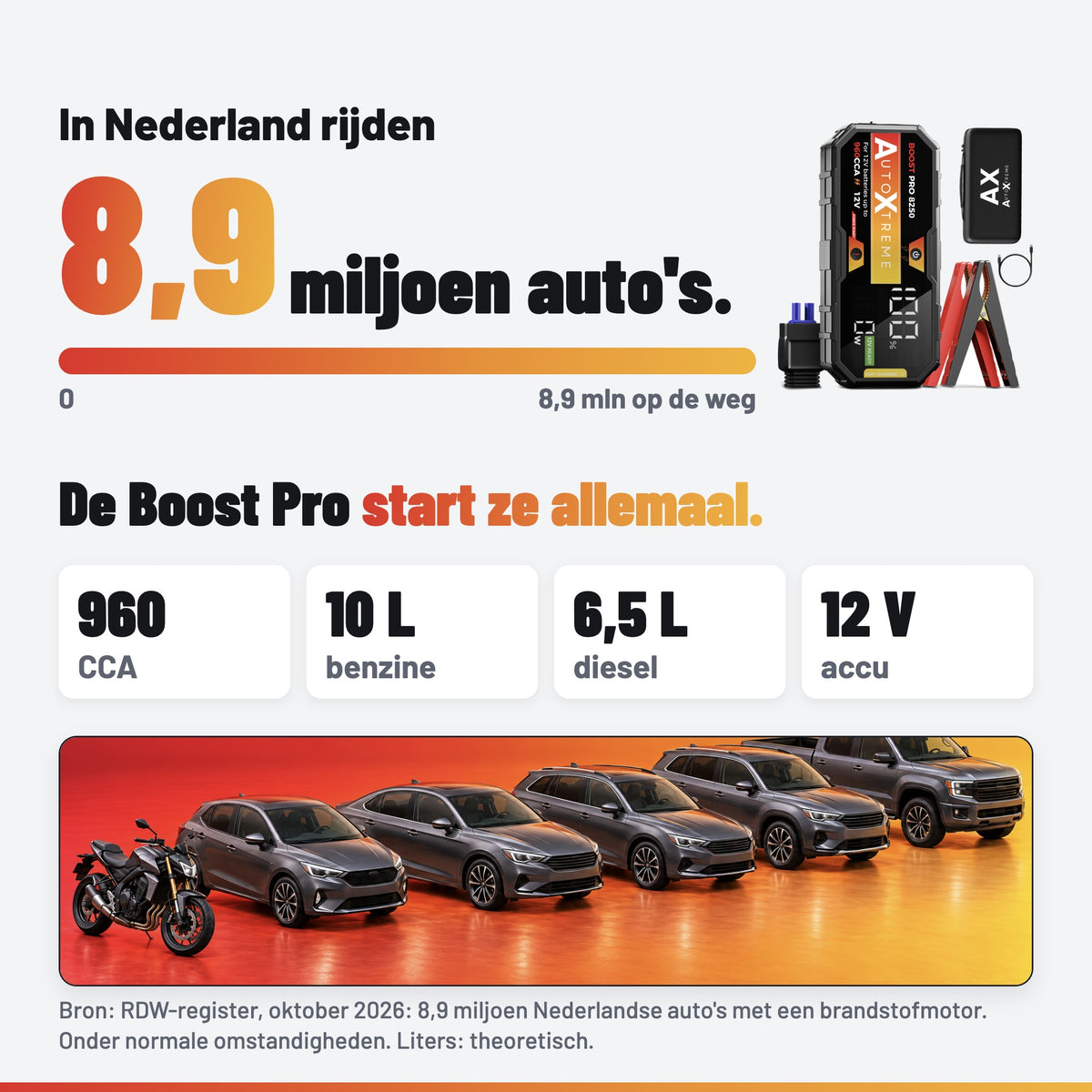 AutoXtreme Boost Pro 8250: geschikt