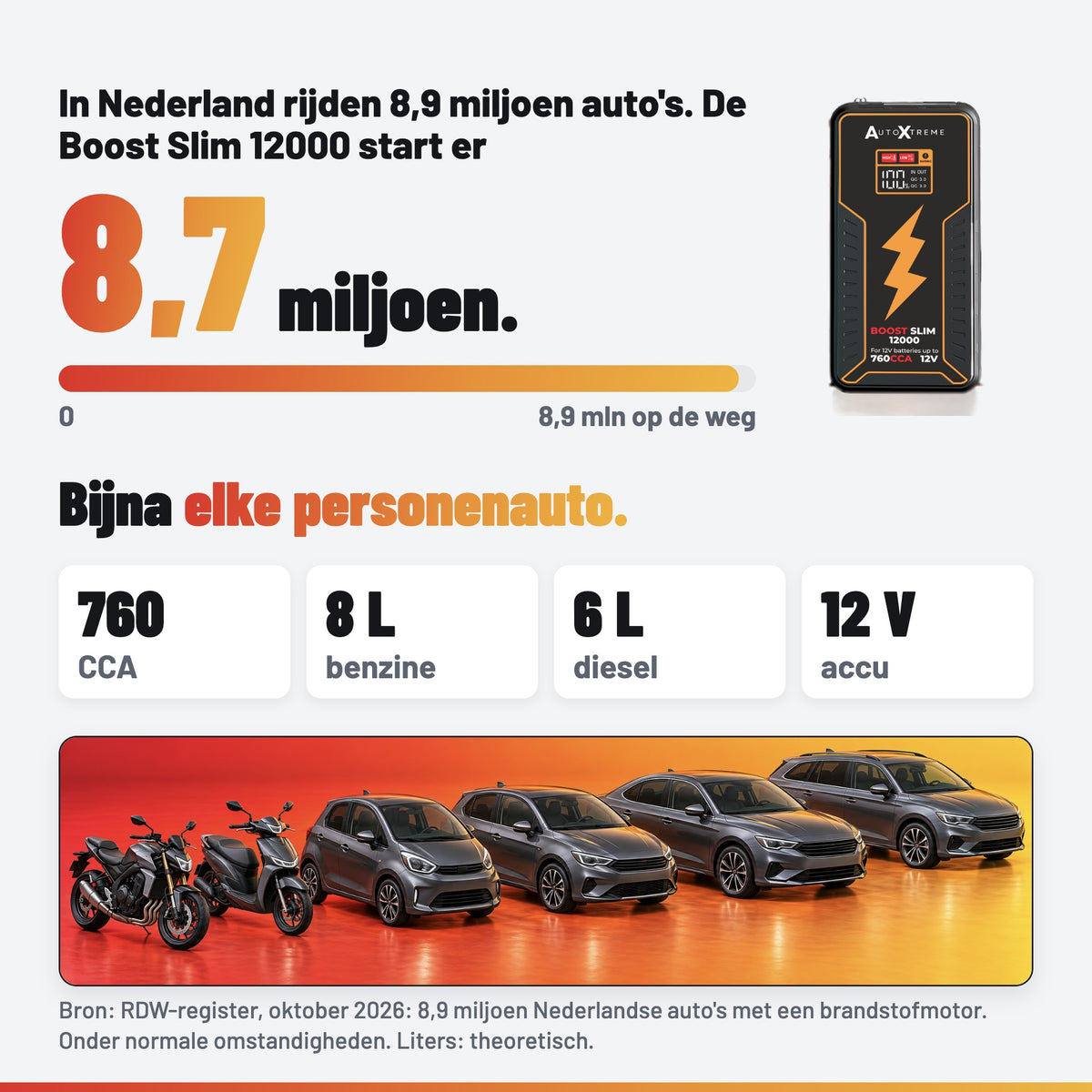 AutoXtreme Boost Slim 12000: geschikt