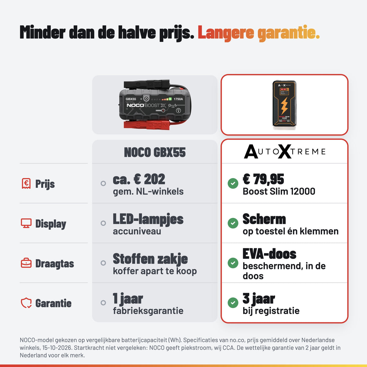 AutoXtreme Boost Slim 12000: noco tabel