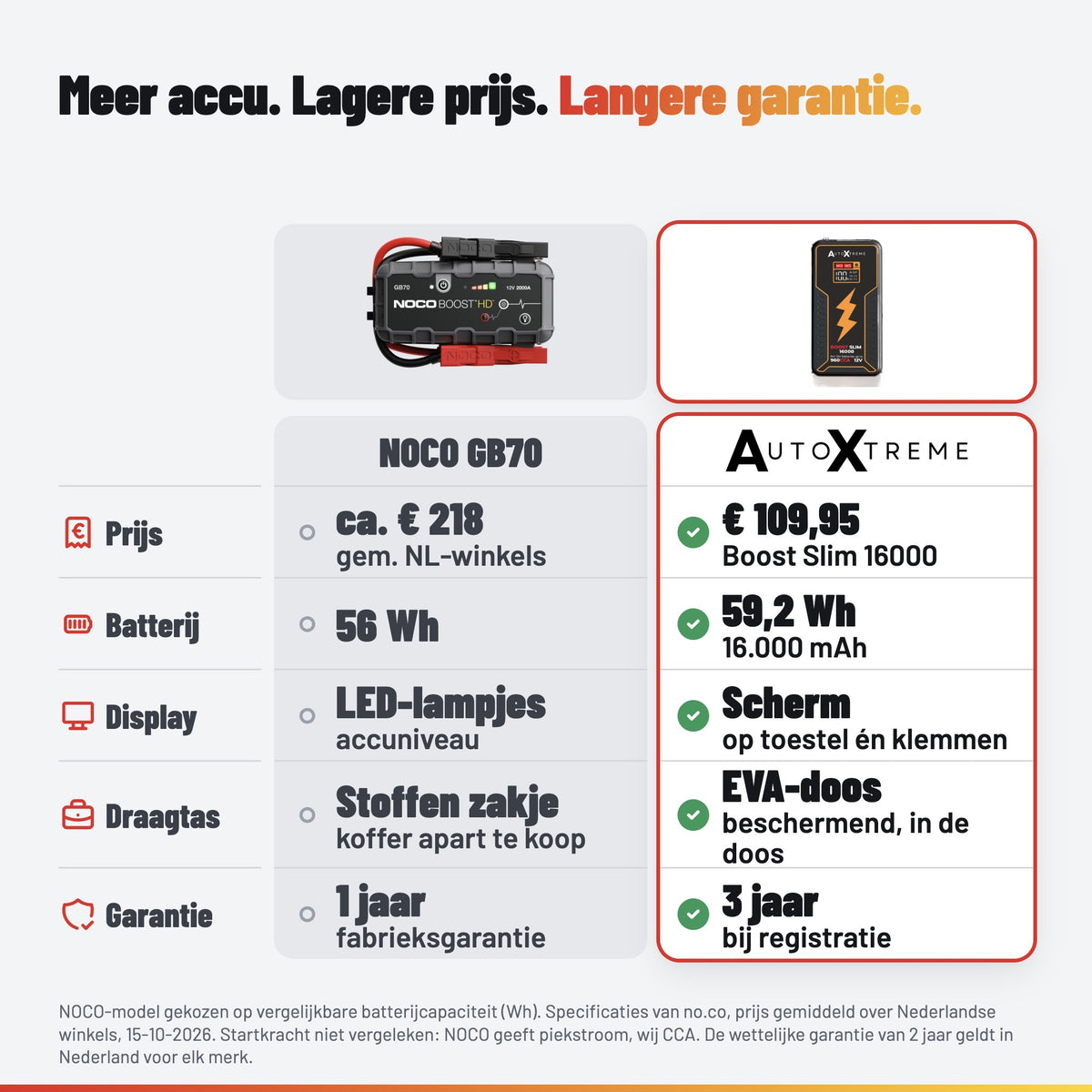 AutoXtreme Boost Slim 16000: noco tabel
