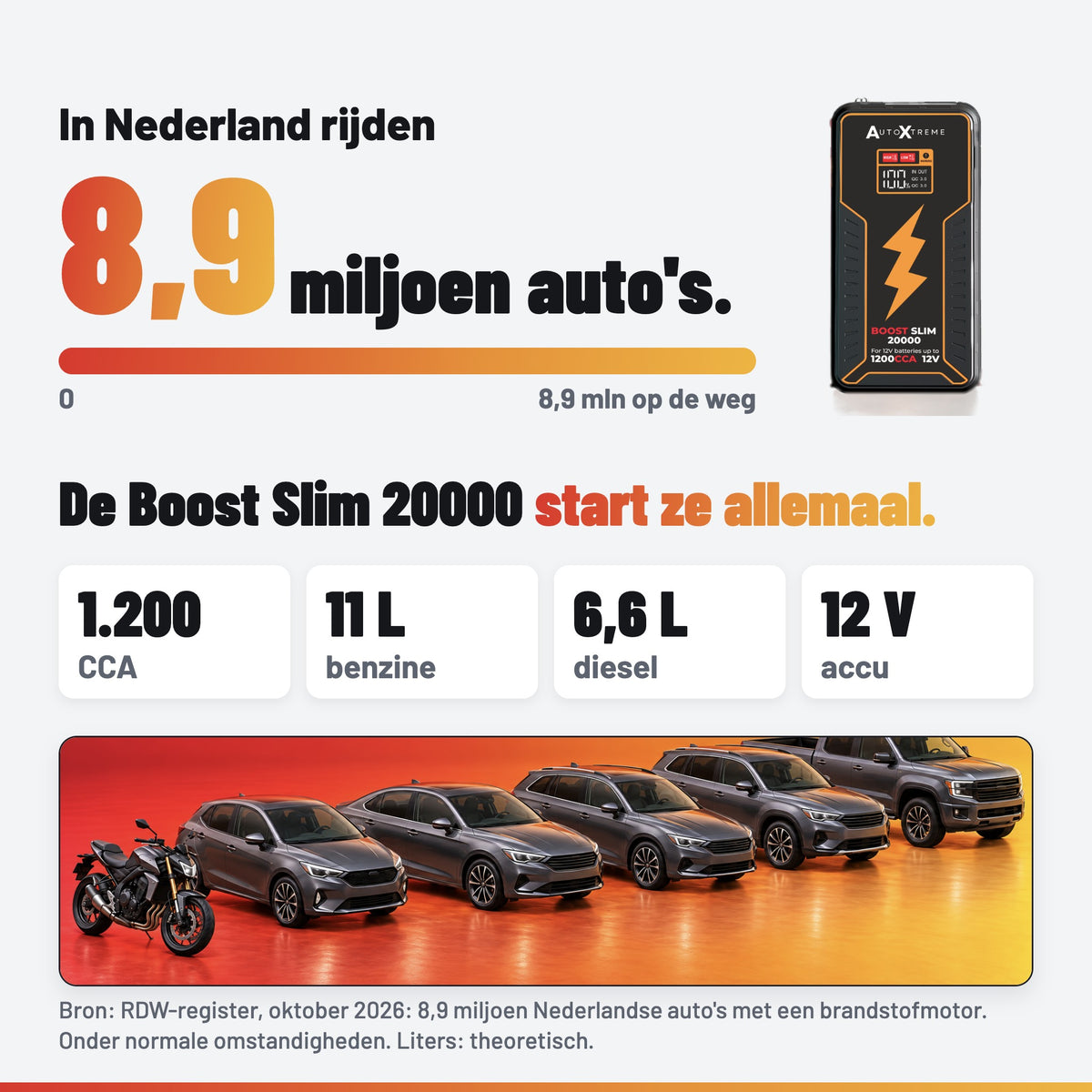 AutoXtreme Boost Slim 20000: geschikt