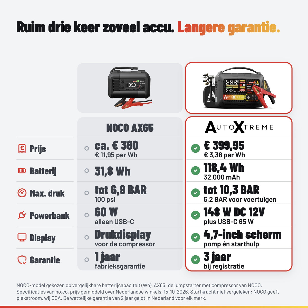 AutoXtreme Boost Xtreme 8250: noco tabel