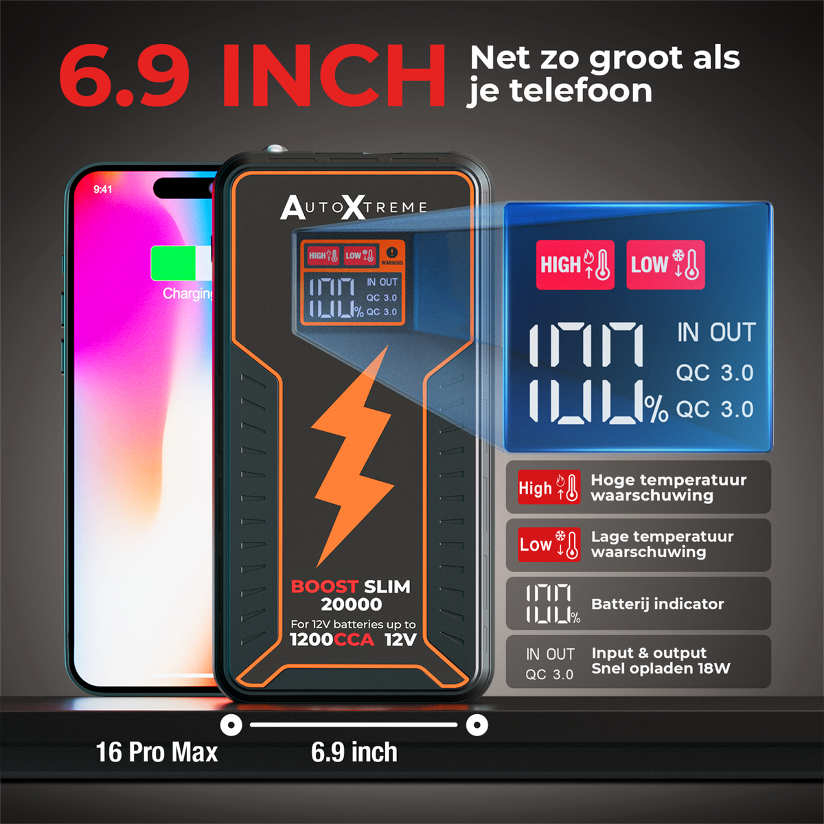 Boost Slim 20000 is net zo groot als een telefoon en heeft een 1,5-inch display met batterij- en waarschuwingsindicatie