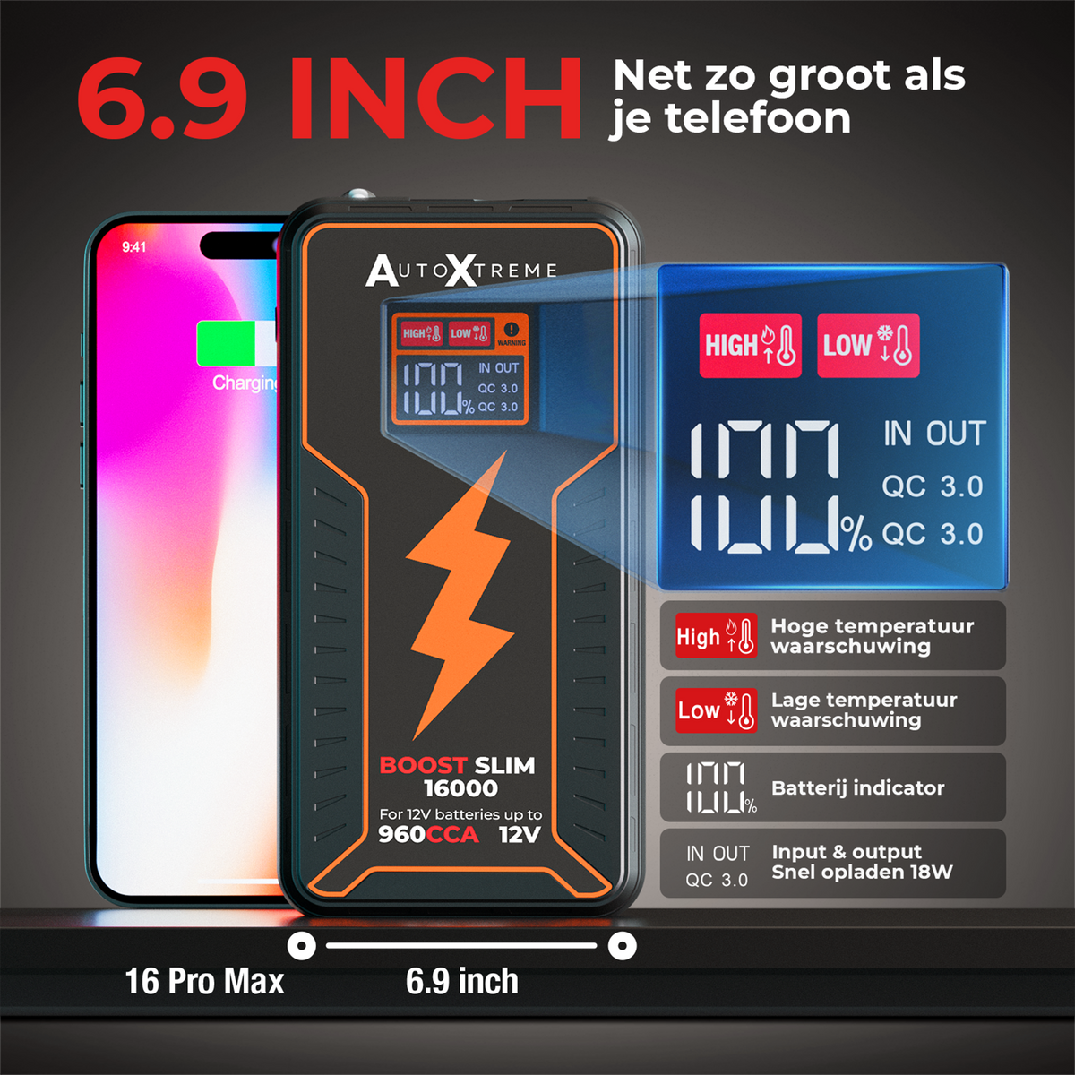 Boost Slim 16000 is net zo groot als een telefoon en heeft een 1,5-inch display met batterij- en waarschuwingsindicatie