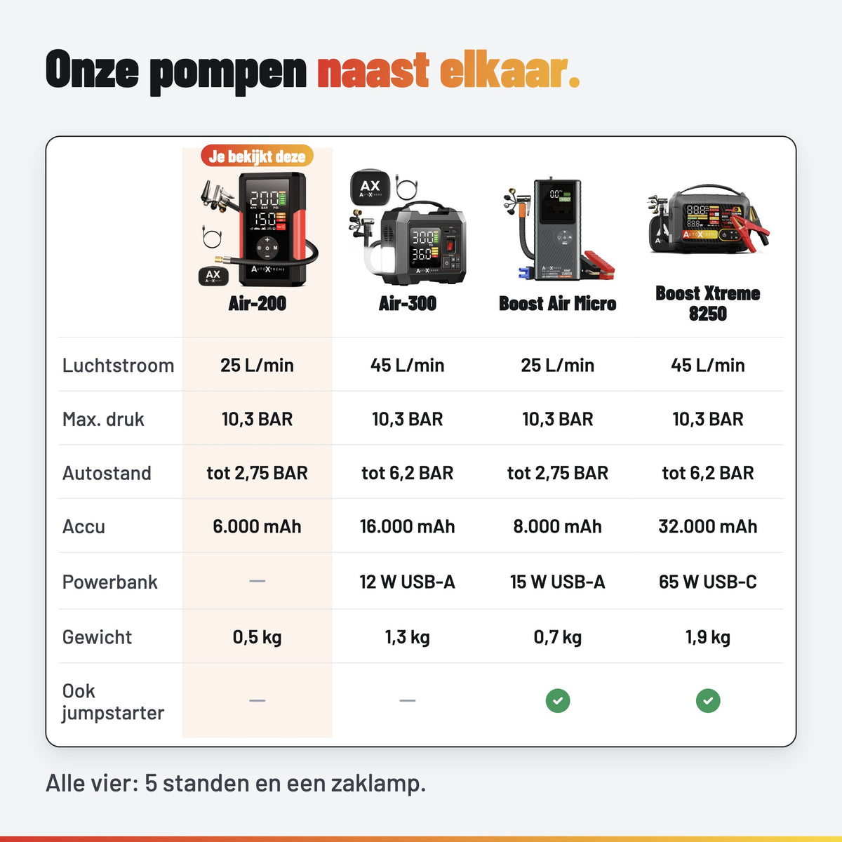AutoXtreme Air-200: vergelijking
