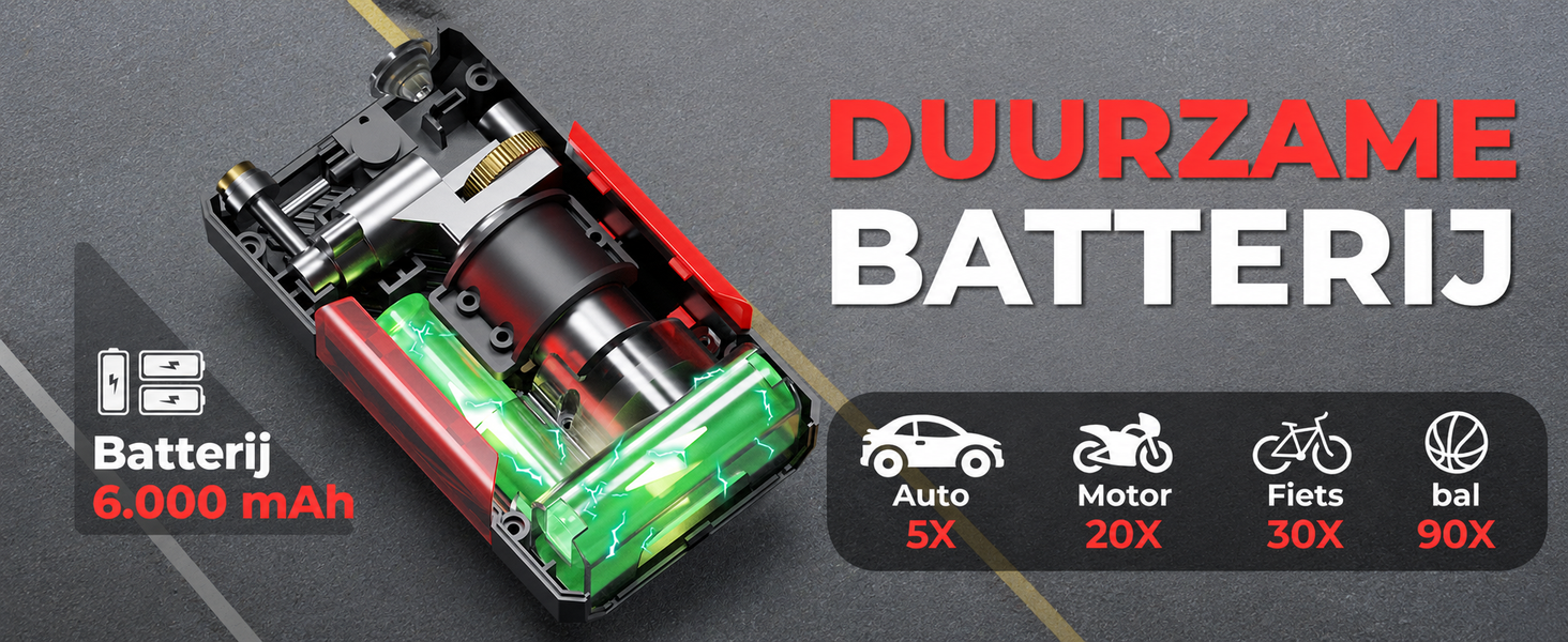 Accucapaciteit van de AutoXtreme Air-200: 6.000 mAh oftewel 22.200 mWh