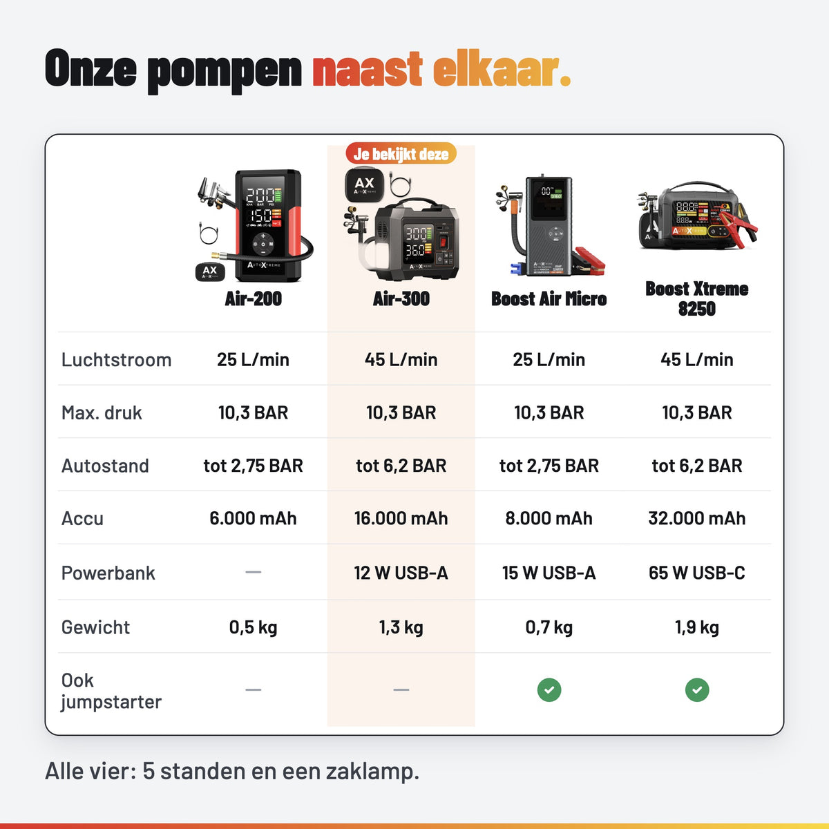AutoXtreme Air-300: vergelijking