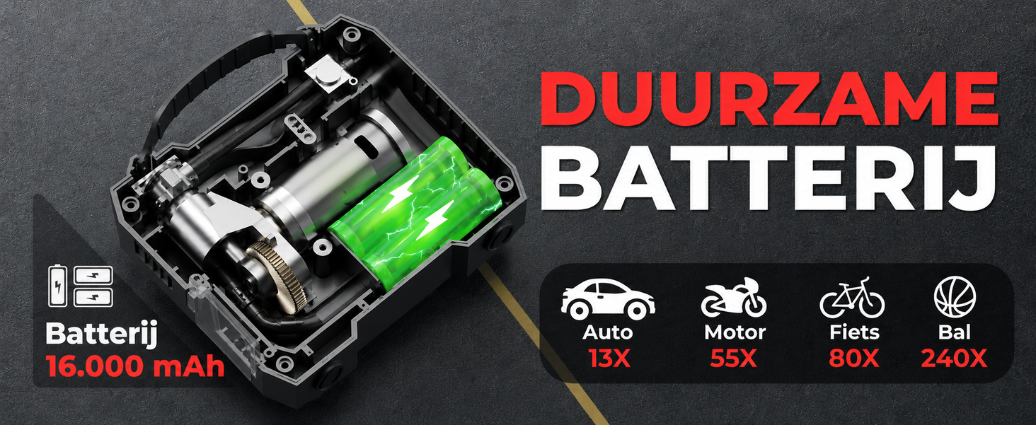 Accucapaciteit van de AutoXtreme Air-300: 16.000 mAh oftewel 59.200 mWh