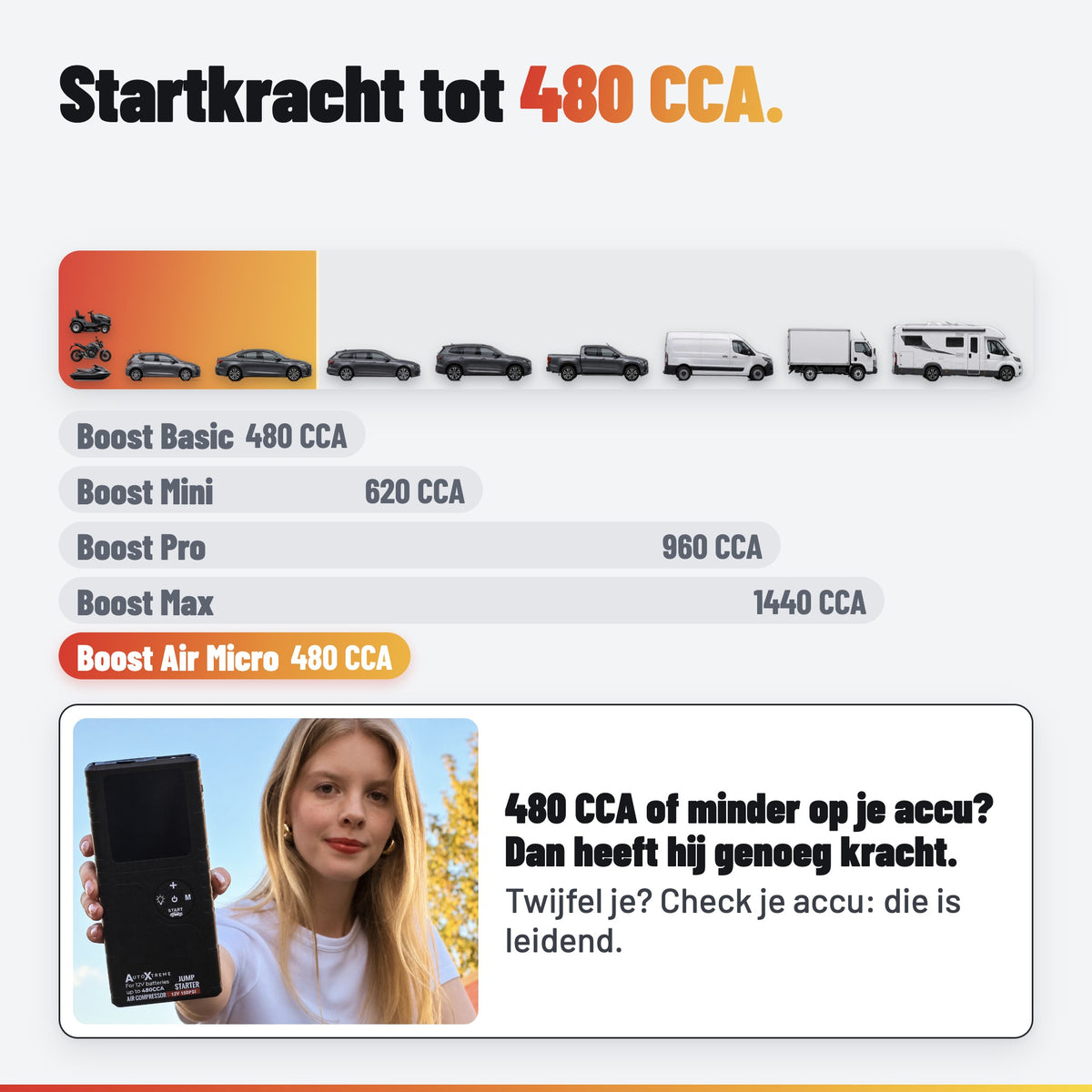 AutoXtreme Boost Air Micro: CCA