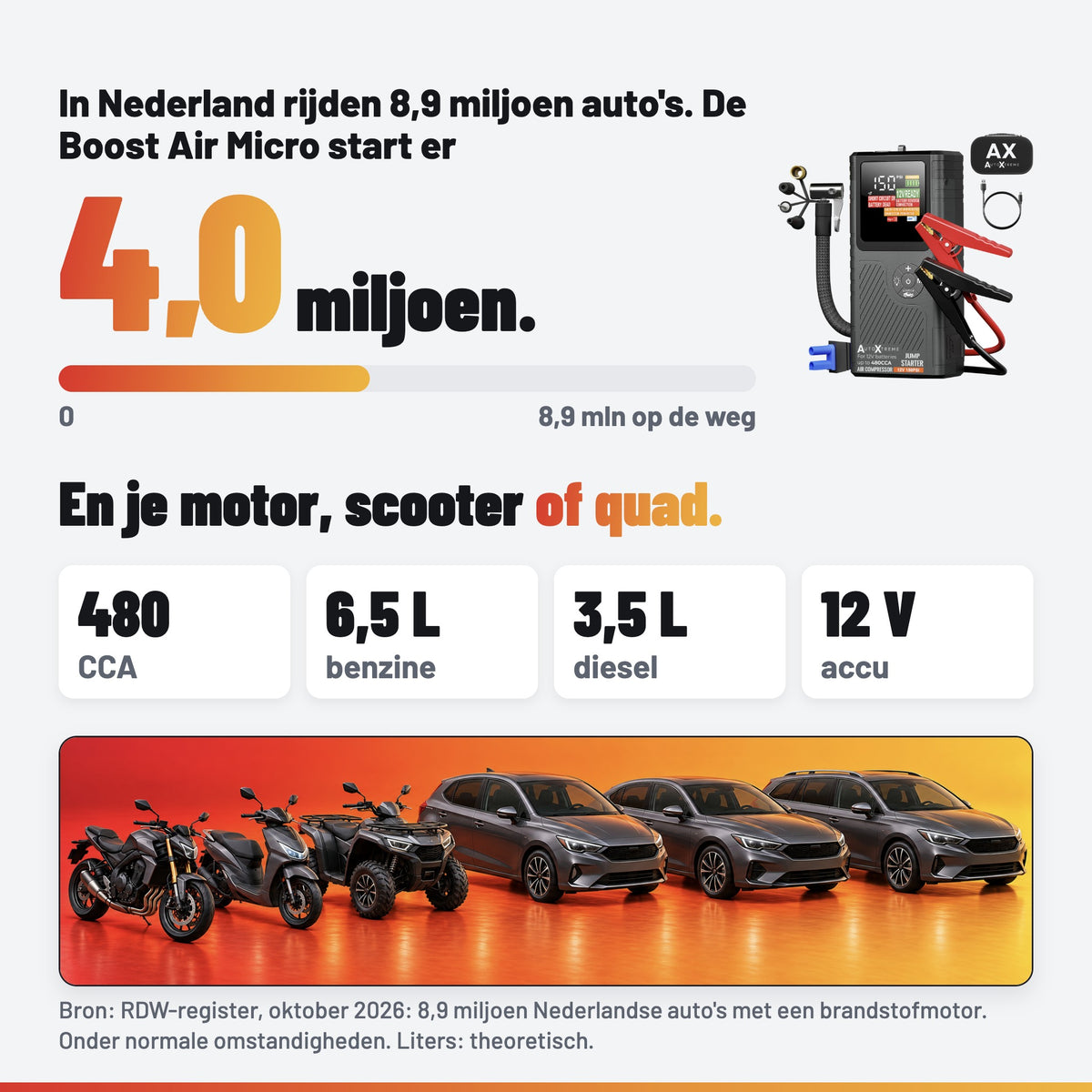 AutoXtreme Boost Air Micro: geschikt
