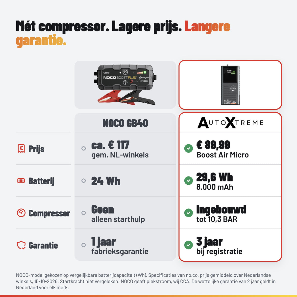 AutoXtreme Boost Air Micro: noco tabel