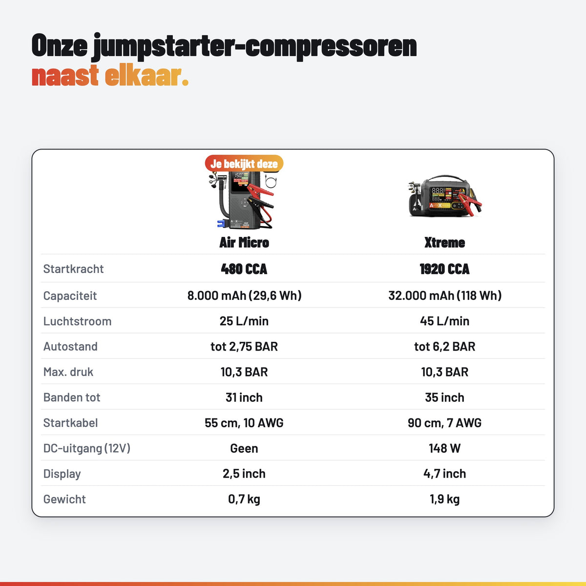 AutoXtreme Boost Air Micro: compressoren