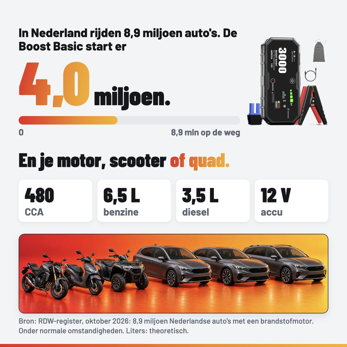 AutoXtreme Boost Basic 3000: geschikt