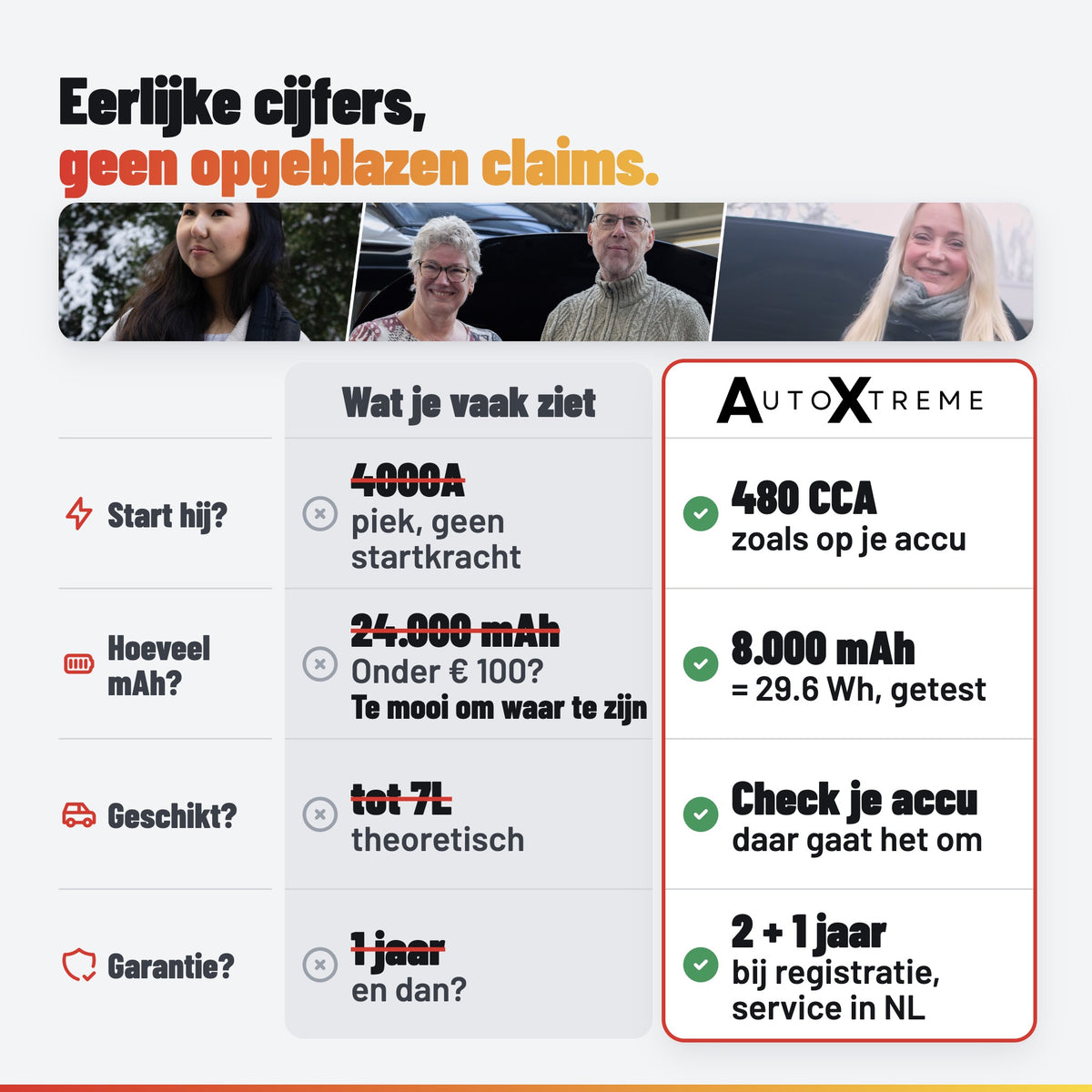 AutoXtreme Boost Basic 3000: AutoXtreme tegenover de markt