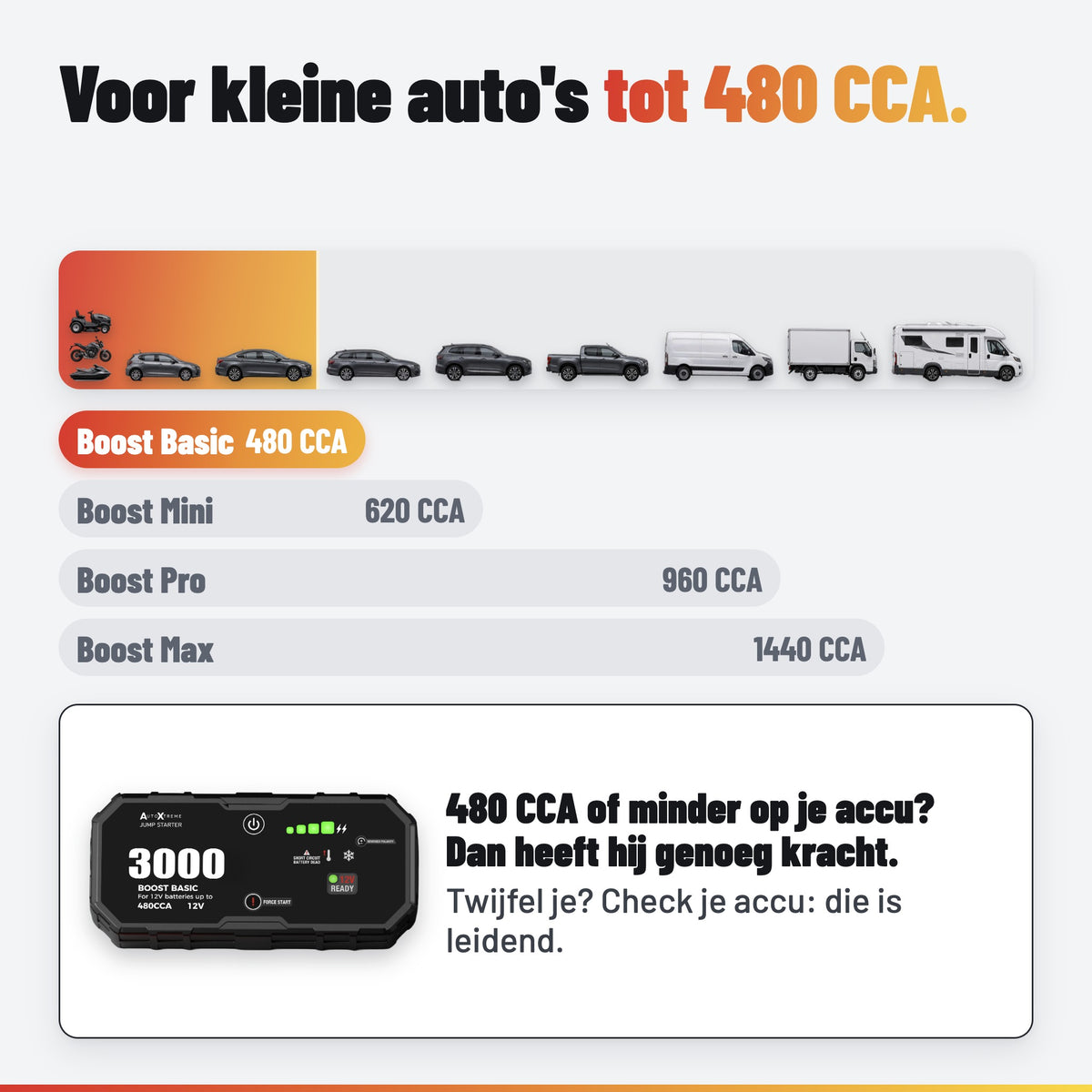 AutoXtreme Boost Basic 3000: CCA