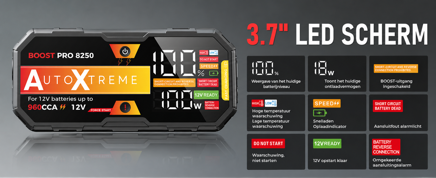 Boost Pro 3,7-inch LED-display toont accupercentage, uitvoerwattage en waarschuwingen