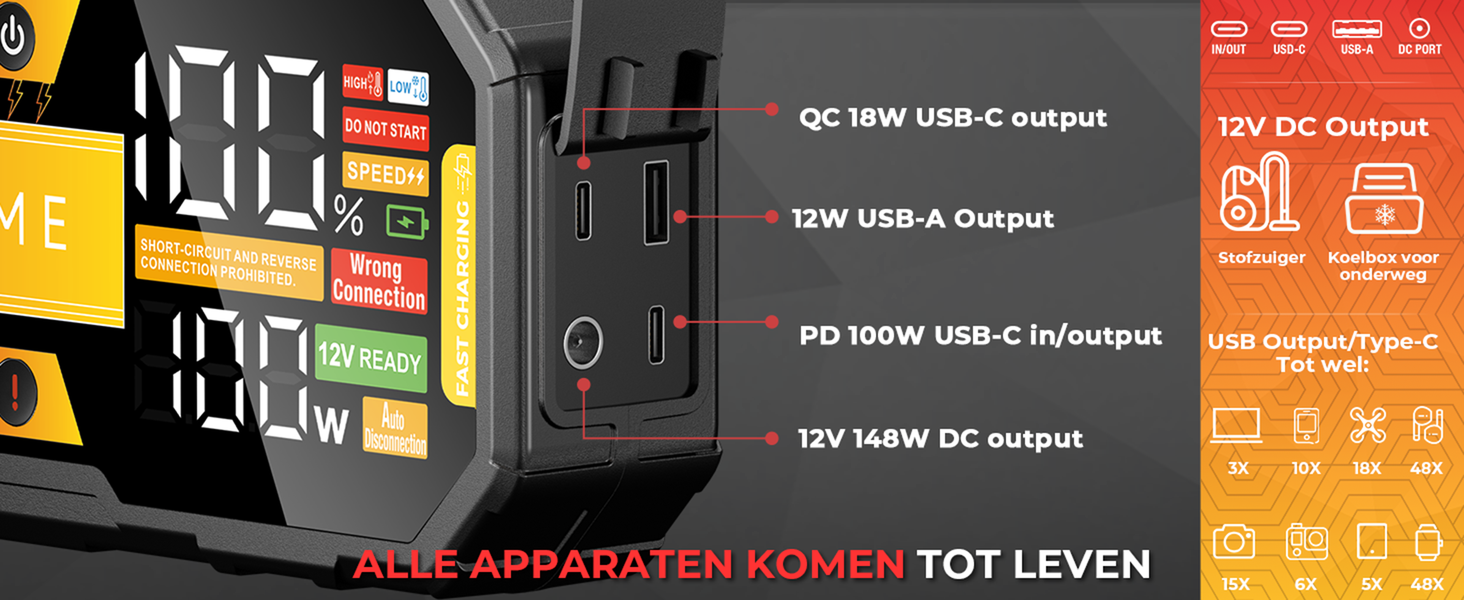 Boost Max breed inzetbaar met USB-uitgangen