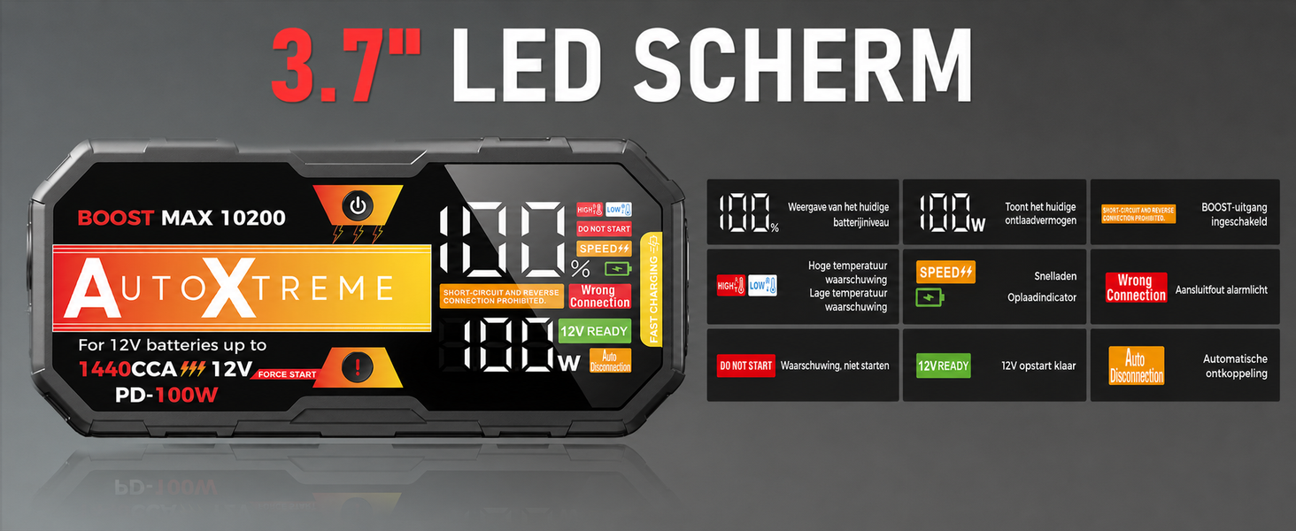 Boost Max LED-display met accustatus en vermogen