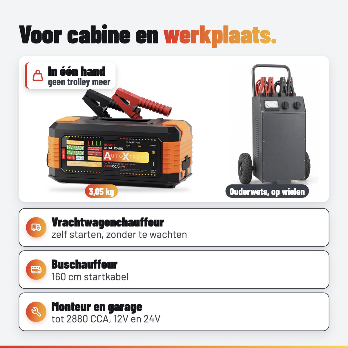AutoXtreme Boost Dual 12400: voor wie