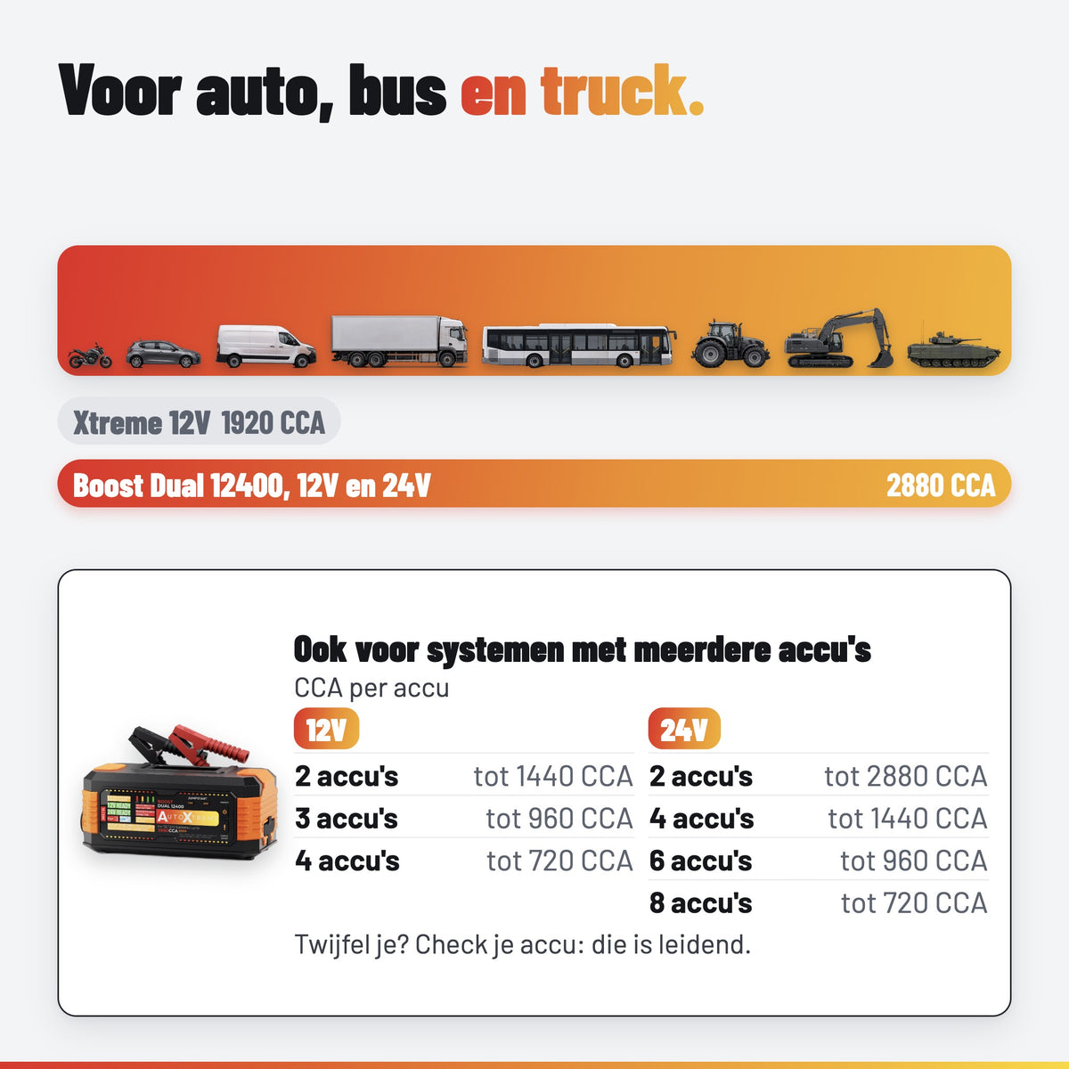 AutoXtreme Boost Dual 12400: CCA