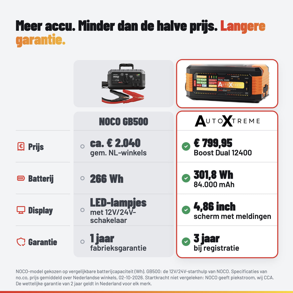 AutoXtreme Boost Dual 12400: noco tabel