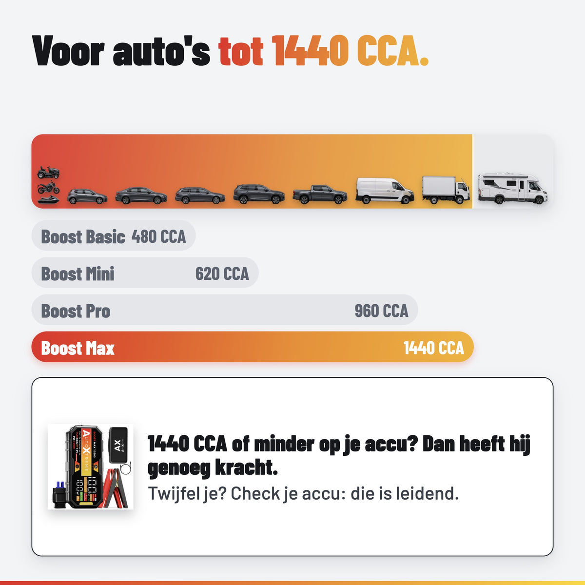 AutoXtreme Boost Max 10200: CCA