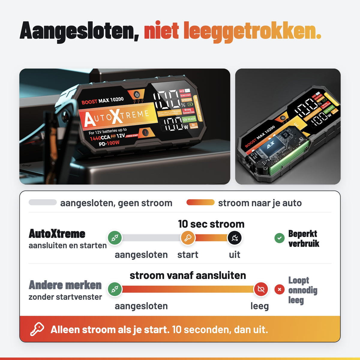 AutoXtreme Boost Max 10200: startvenster