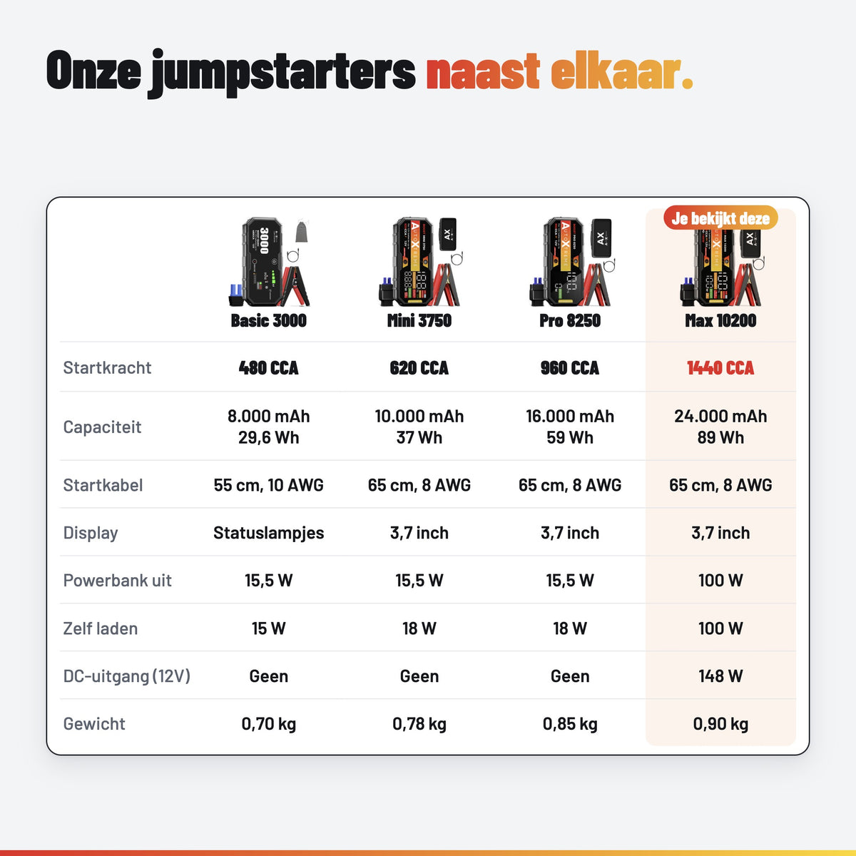 AutoXtreme Boost Max 10200: jumpstarters