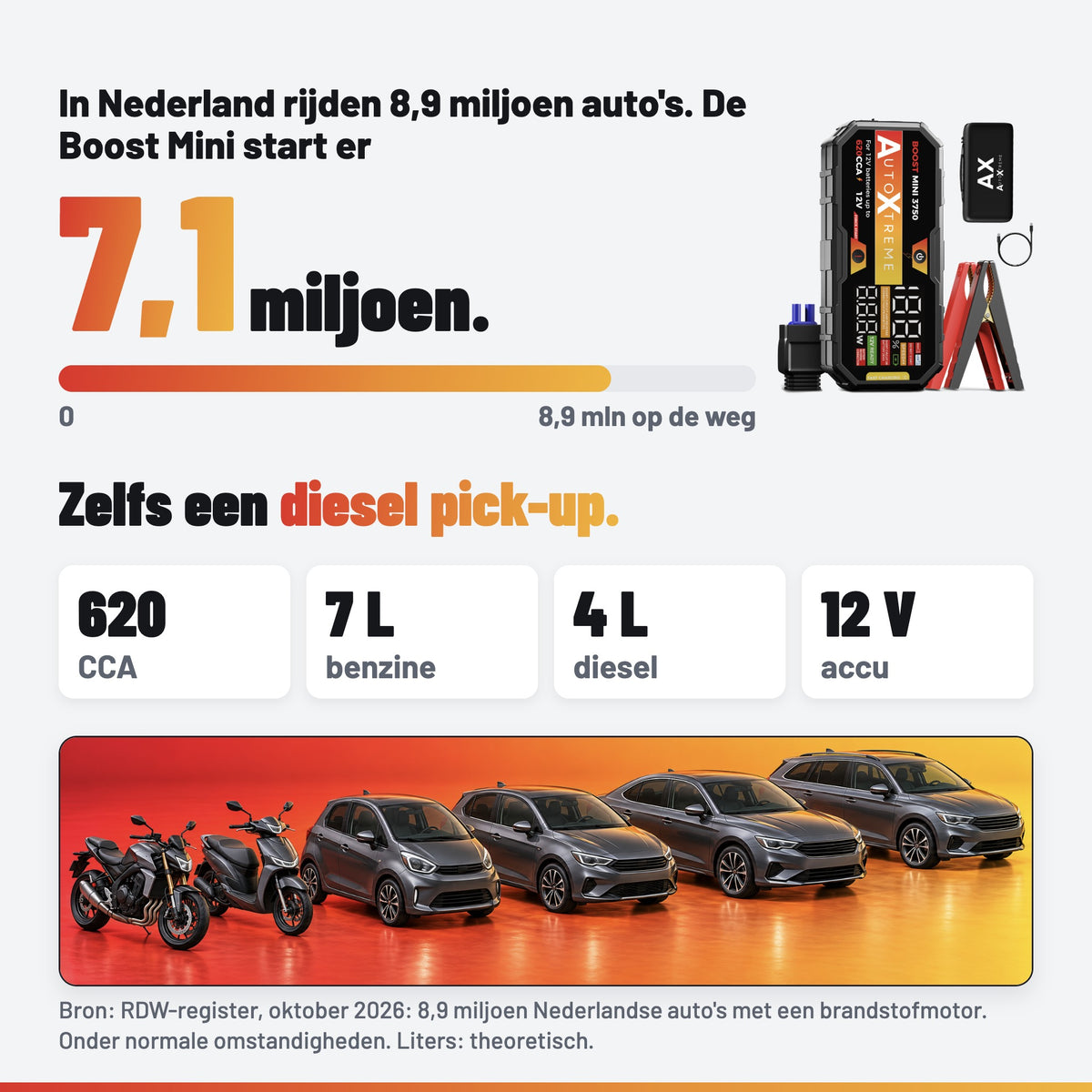 AutoXtreme Boost Mini 3750: geschikt