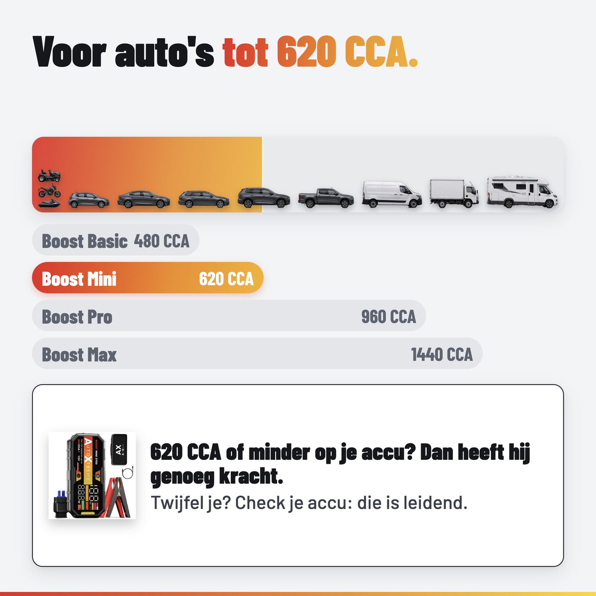 AutoXtreme Boost Mini 3750: CCA