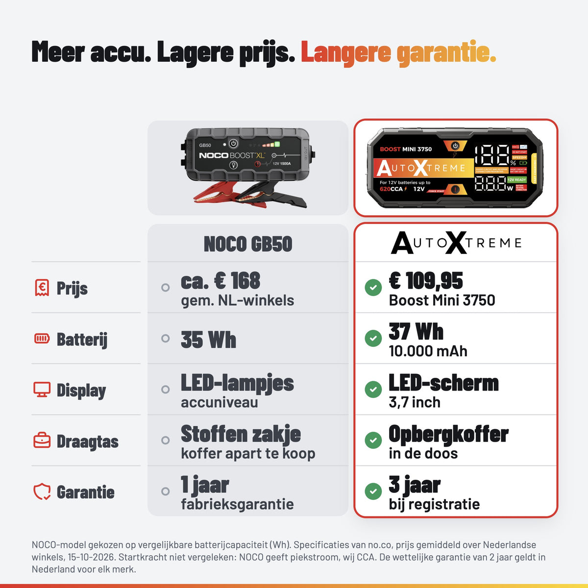 AutoXtreme Boost Mini 3750: noco tabel