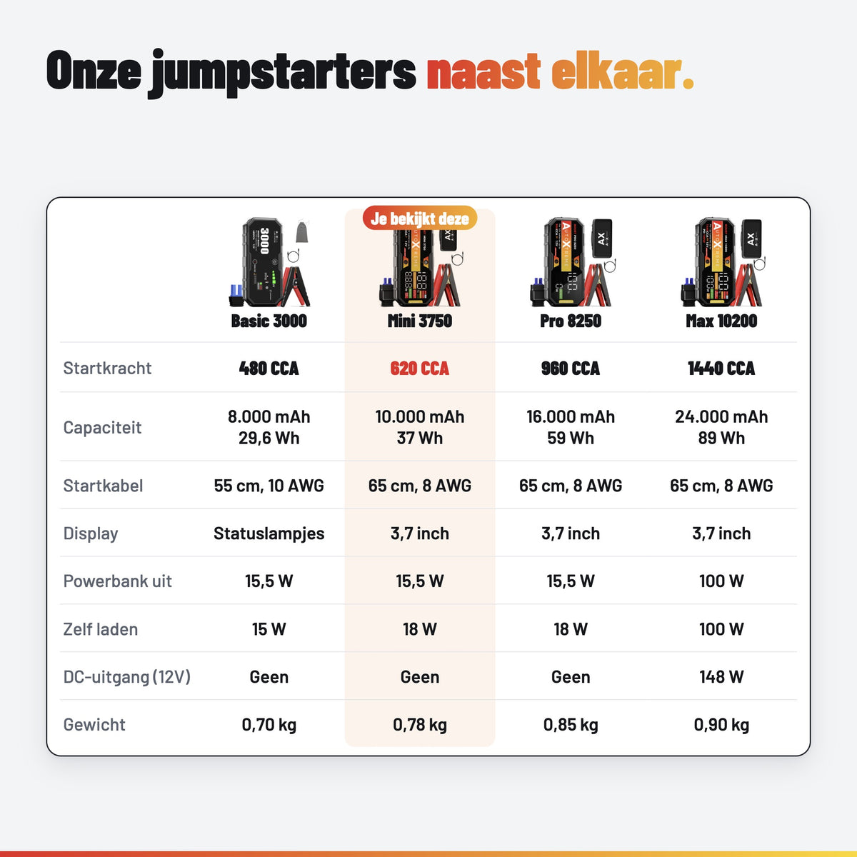 AutoXtreme Boost Mini 3750: jumpstarters