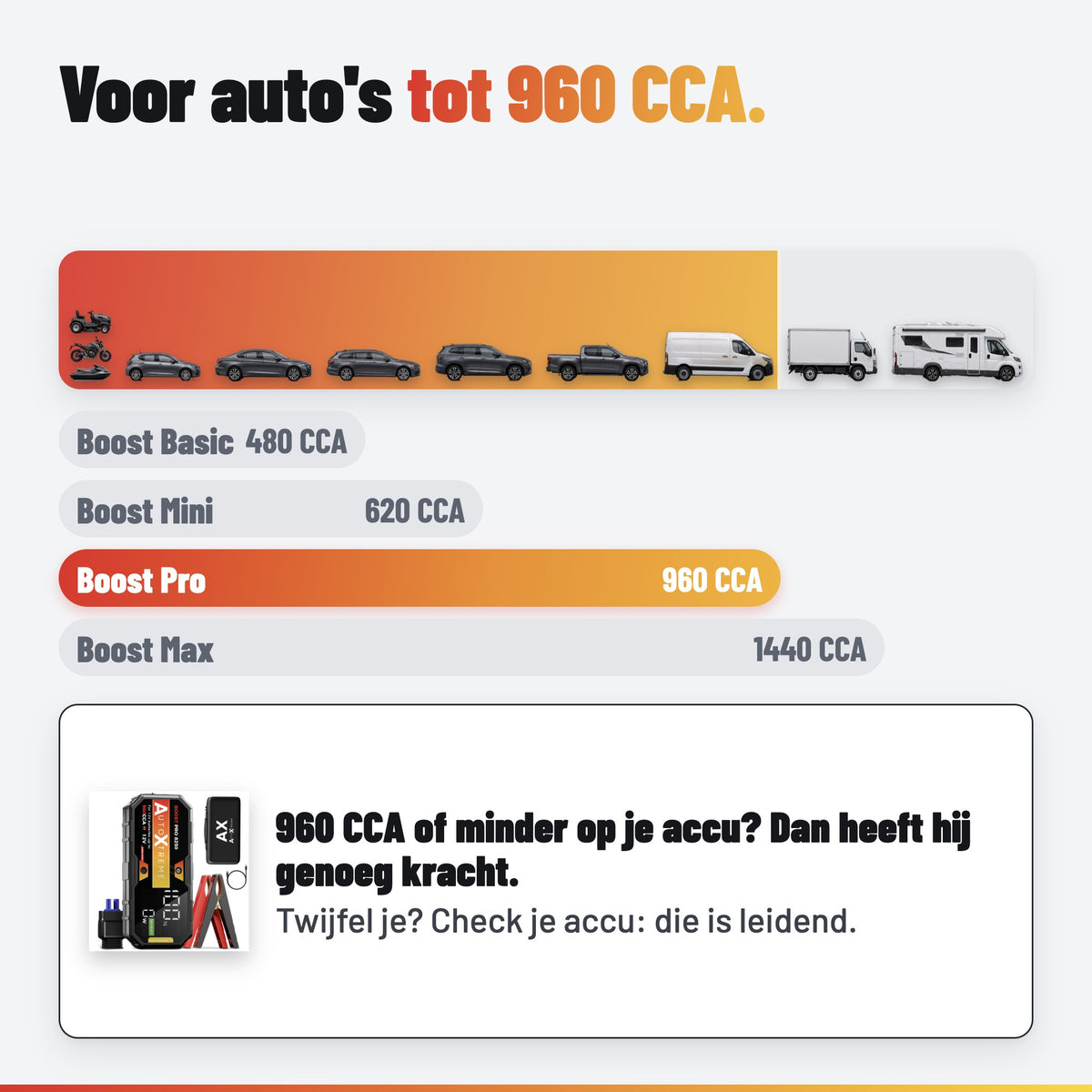 AutoXtreme Boost Pro 8250: CCA