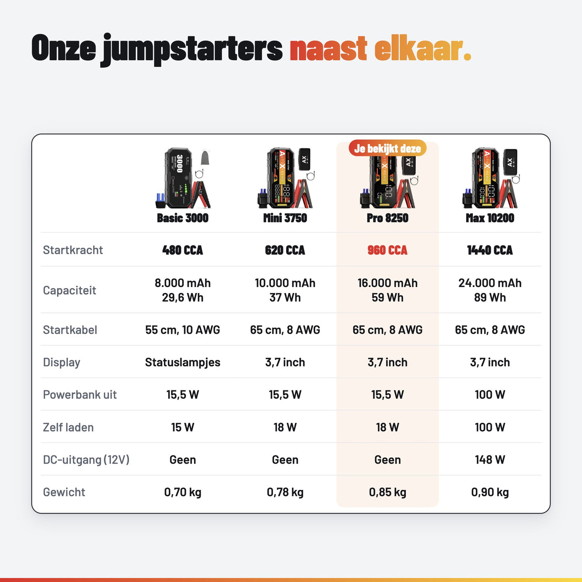 AutoXtreme Boost Pro 8250: jumpstarters