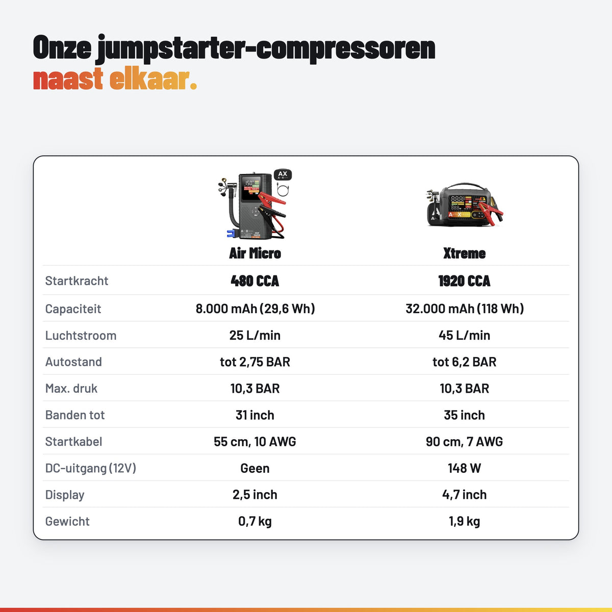 AutoXtreme Boost Pro 8250: compressoren