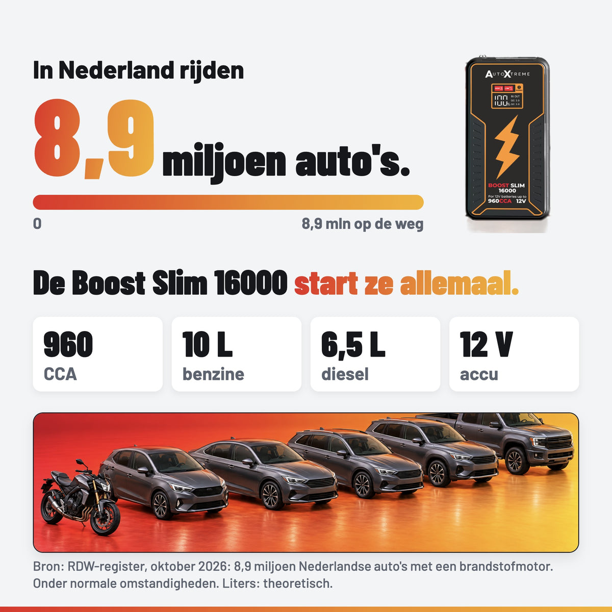 AutoXtreme Boost Slim 16000: geschikt