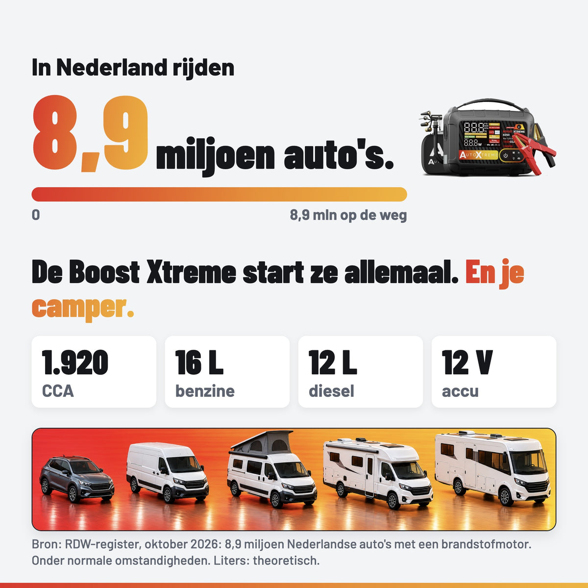 AutoXtreme Boost Xtreme 8250: geschikt