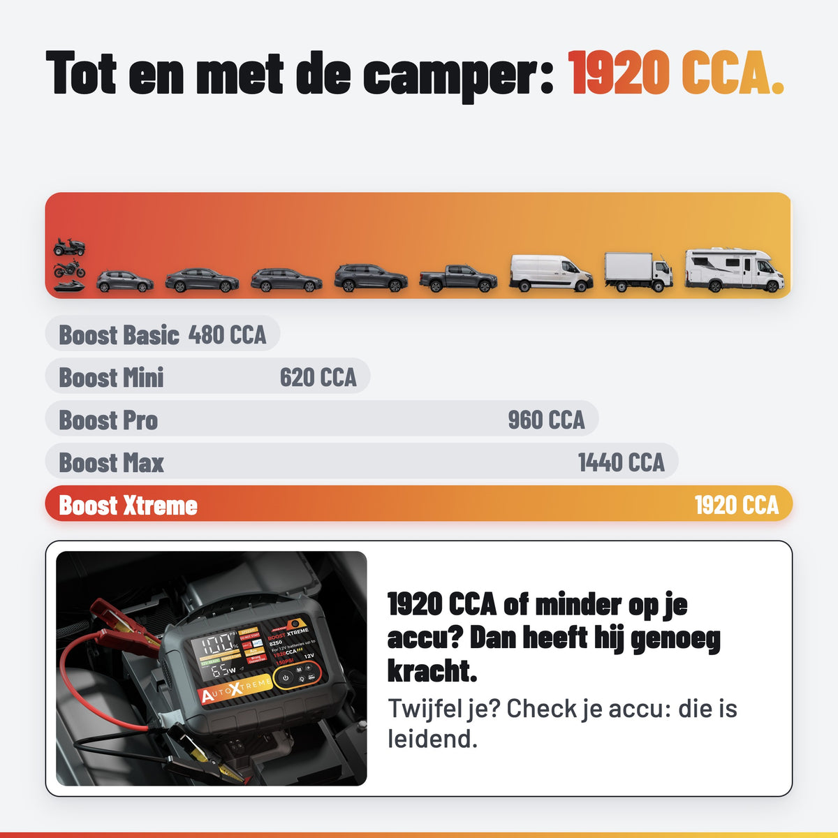 AutoXtreme Boost Xtreme 8250: CCA