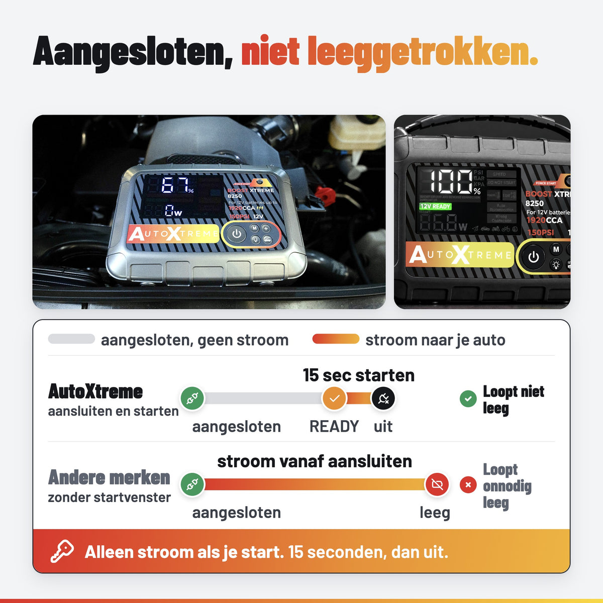 AutoXtreme Boost Xtreme 8250: startvenster