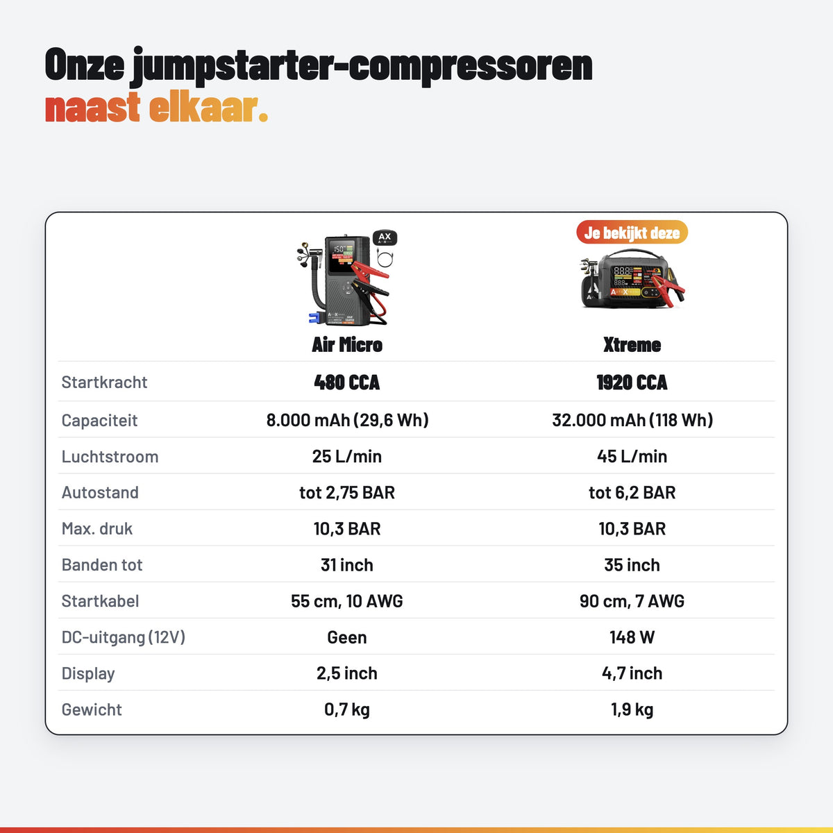 AutoXtreme Boost Xtreme 8250: compressoren